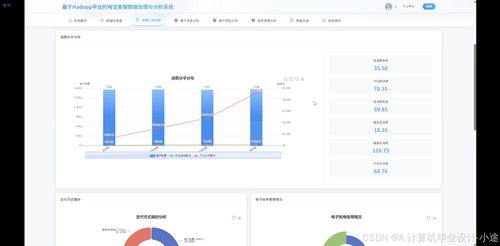 基于Hadoop平台的电信客服数据处理与分析系统 突破毕设难关的完整解决方案