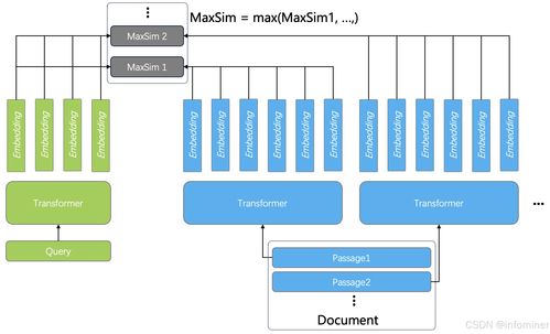 向量、稀疏向量与张量 构建最佳RAG系统的数据处理服务实践