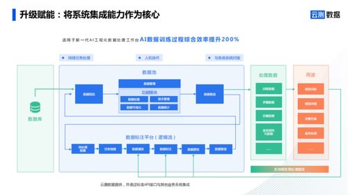 AI数据服务 去伪存真，打通智能驾驶全场景落地数据闭环