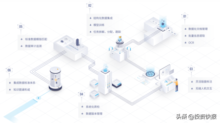 数库科技“DAS-智能化数据工厂”荣获第二届AI解决方案大赛一等奖，引领数据处理服务革新