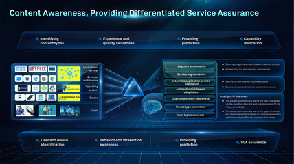 数据可视化处理的代理代办服务 简化企业决策的关键一步
